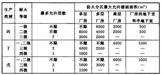 配電室安裝無功補償電力電容器的要求是什么？