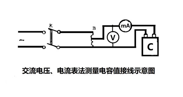 為什么要定期測量電力電容器的電容量？怎樣測量？